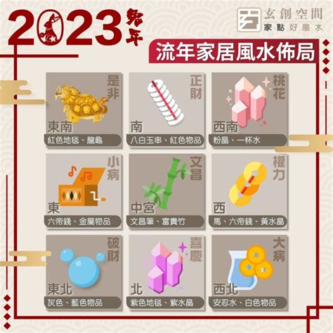 2023西南位|2023風水佈局！9大方位擺設旺桃花、催財運、家宅安寧！@趙振。